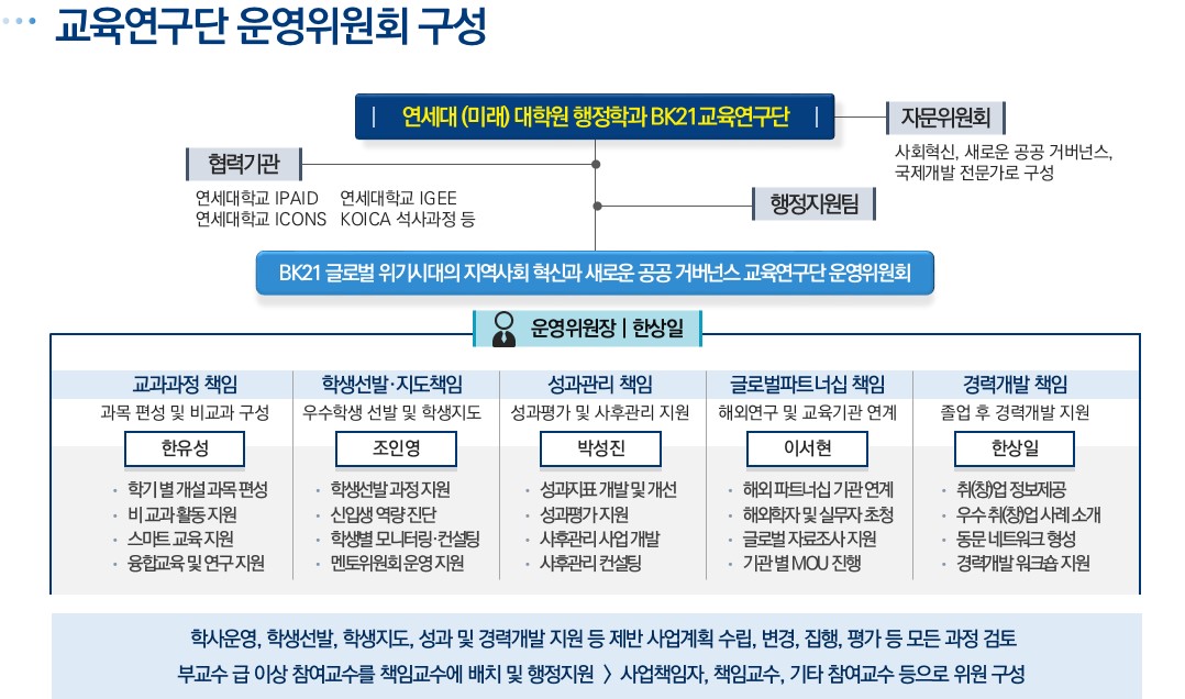 bk사업 팀장