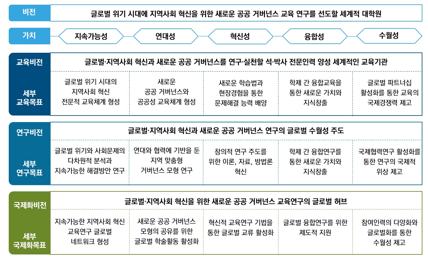 bk사업 팀장